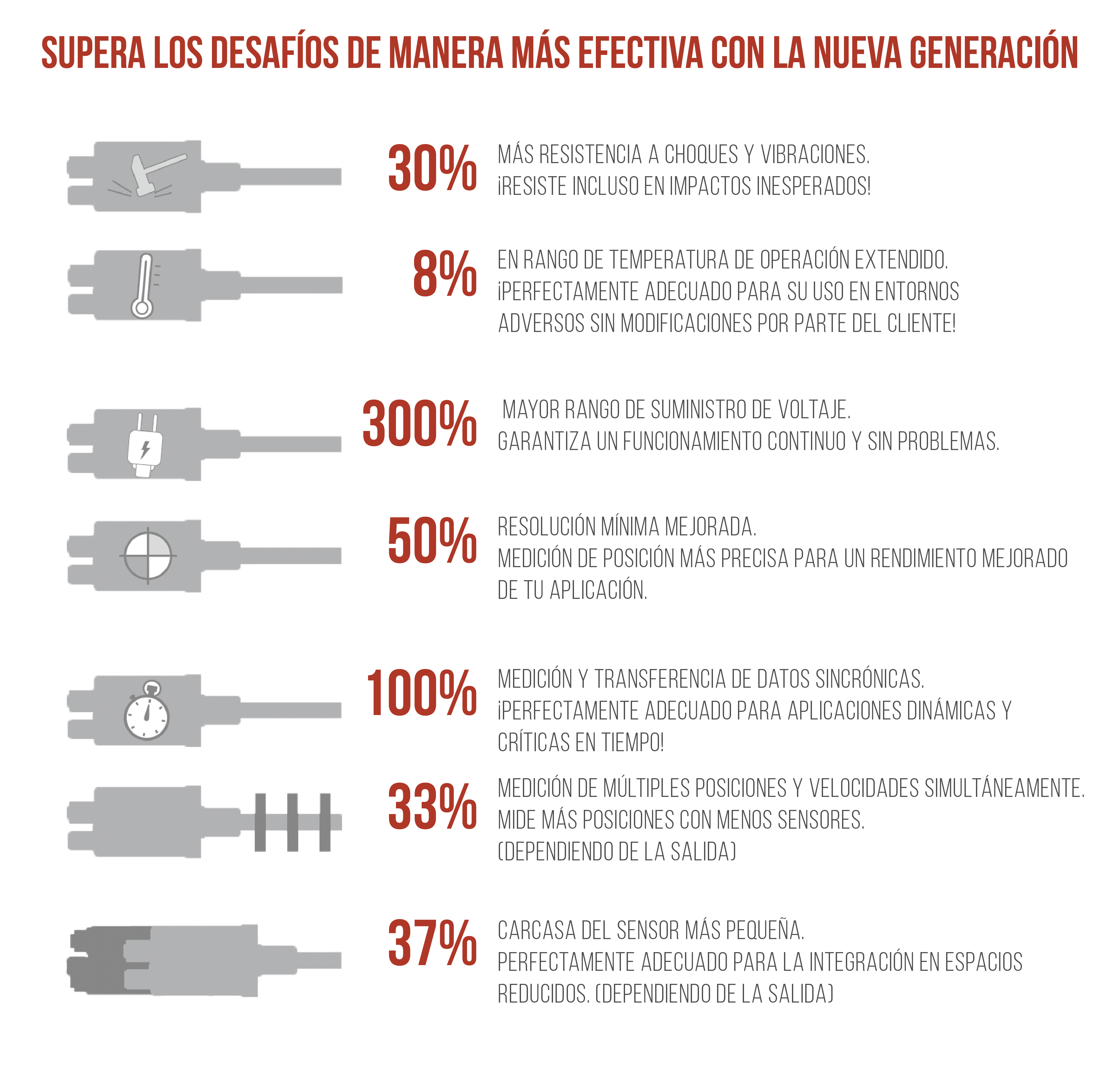 Mejoras en los nuevos sensores de Temposonics Serie R