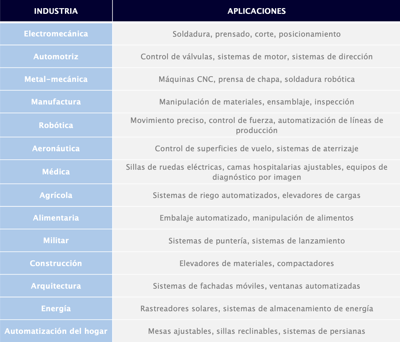 Aplicaciones-Actuadores-Lineales-Electromecánicos