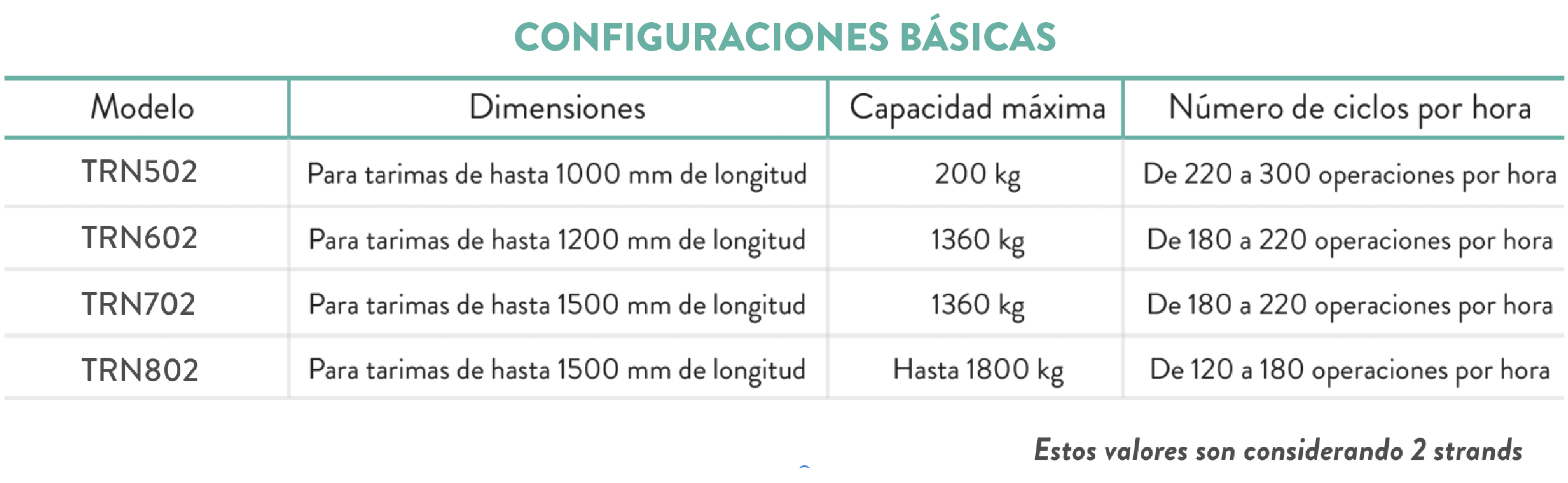 Configuraciones de sistemas de transferencia a 90°