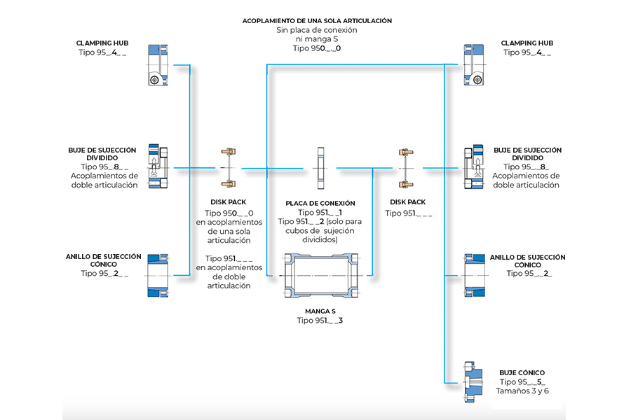 Sujecion-de-acoplamientos-Mayr