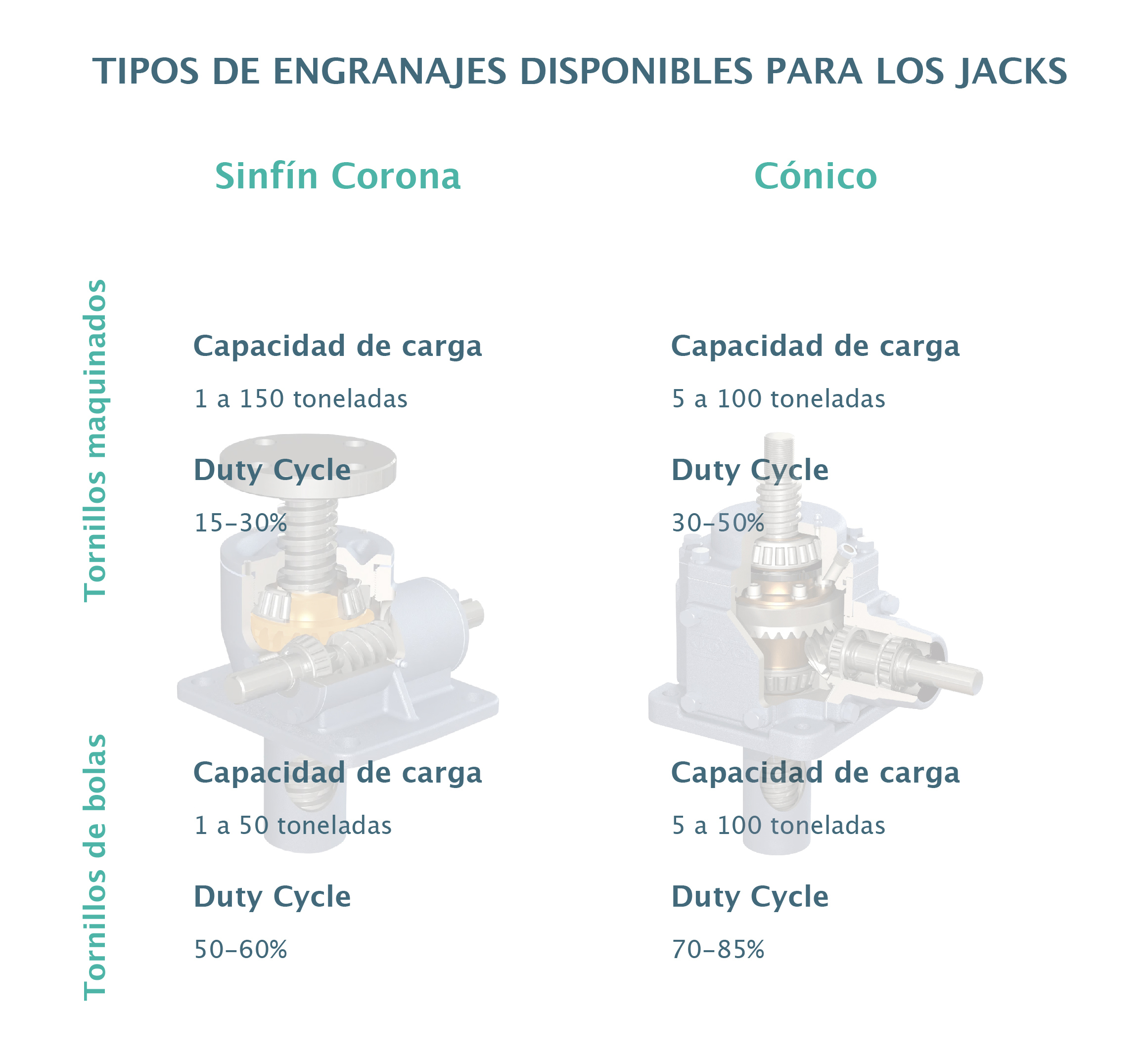 Tecnologia-de-actuadores-Joyce
