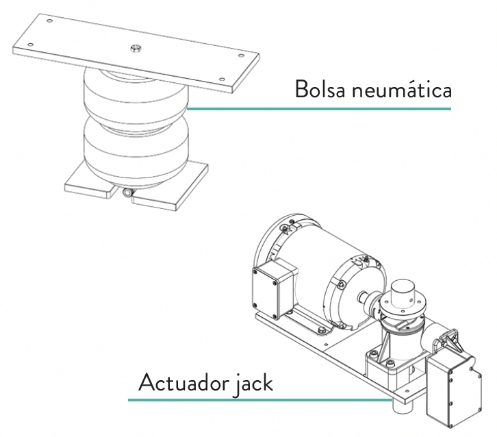 Tecnologia sistemasdetransferencia