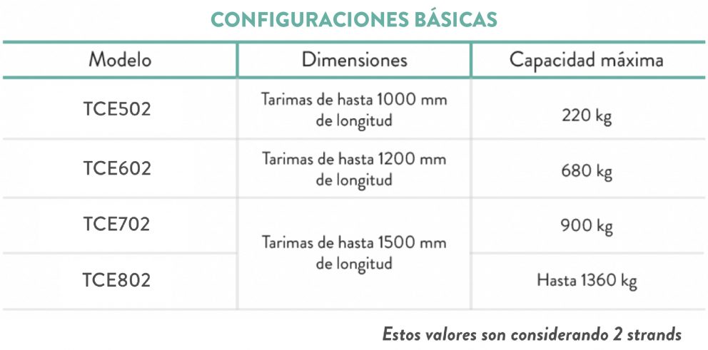 Confi Cadena con elevacion