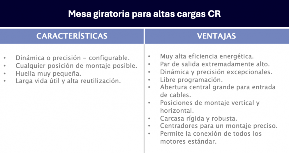 Ventajas y características de mesa giratoria para altas cargas CR