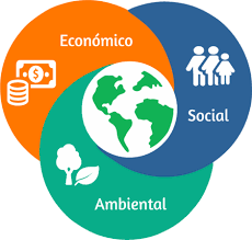 Pilares de la sustentabilidad