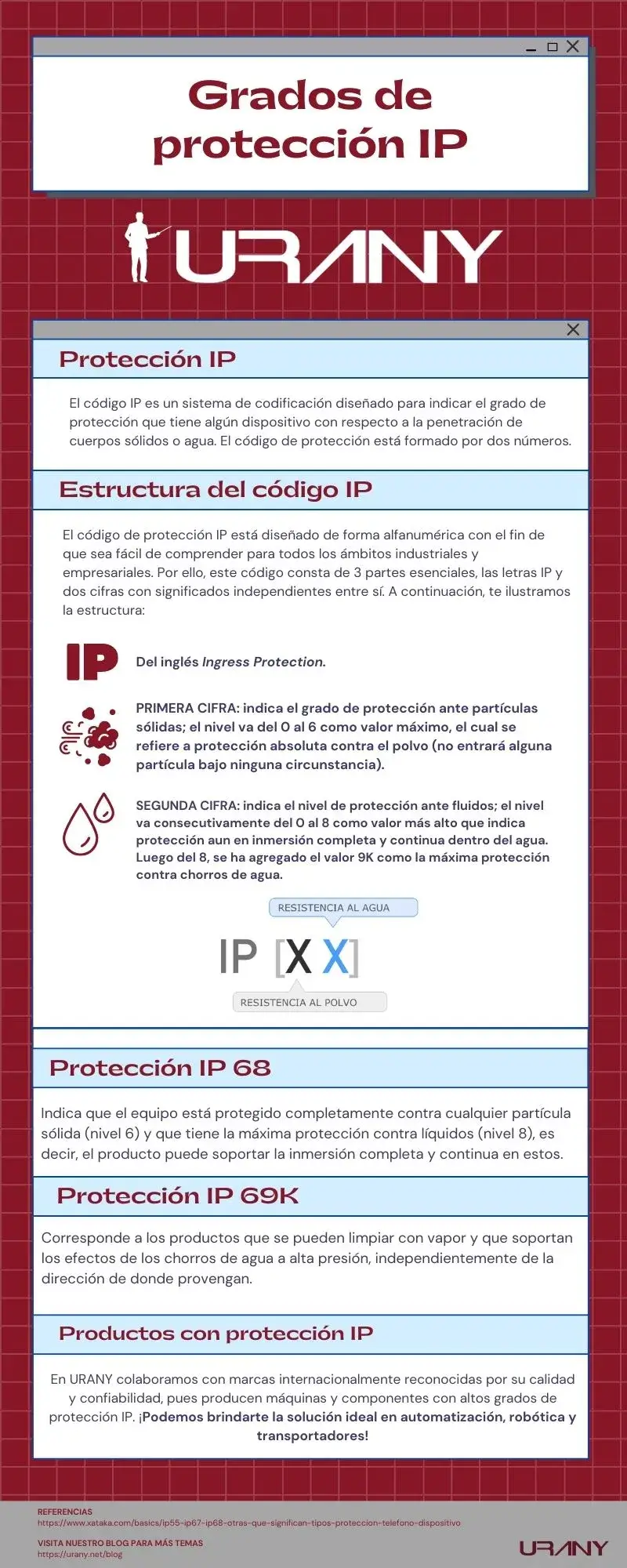 Grados de protección IP