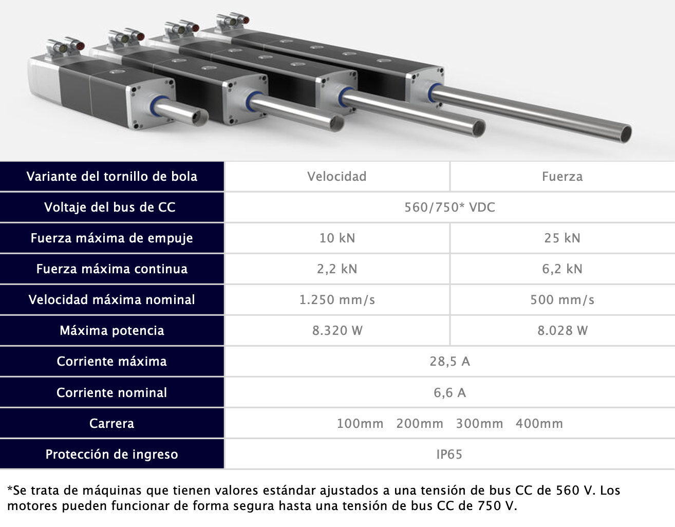 Especificaciones de Actuadores lineales electromecánicos