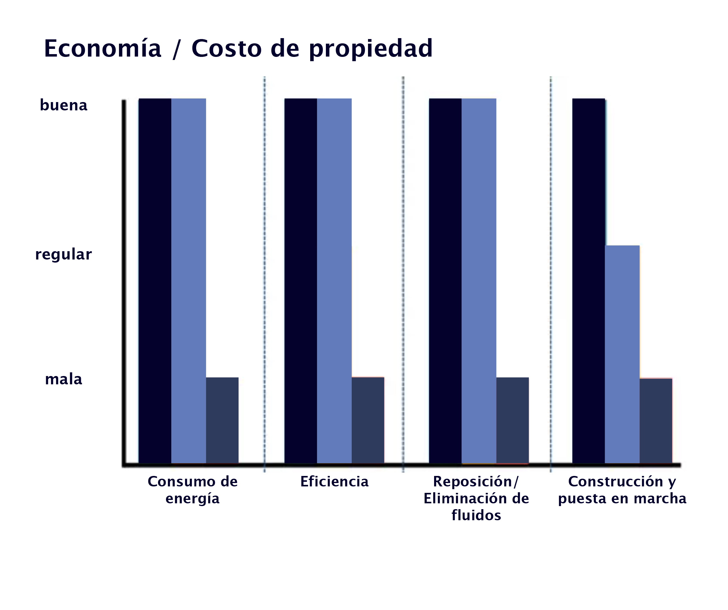 Tabla3