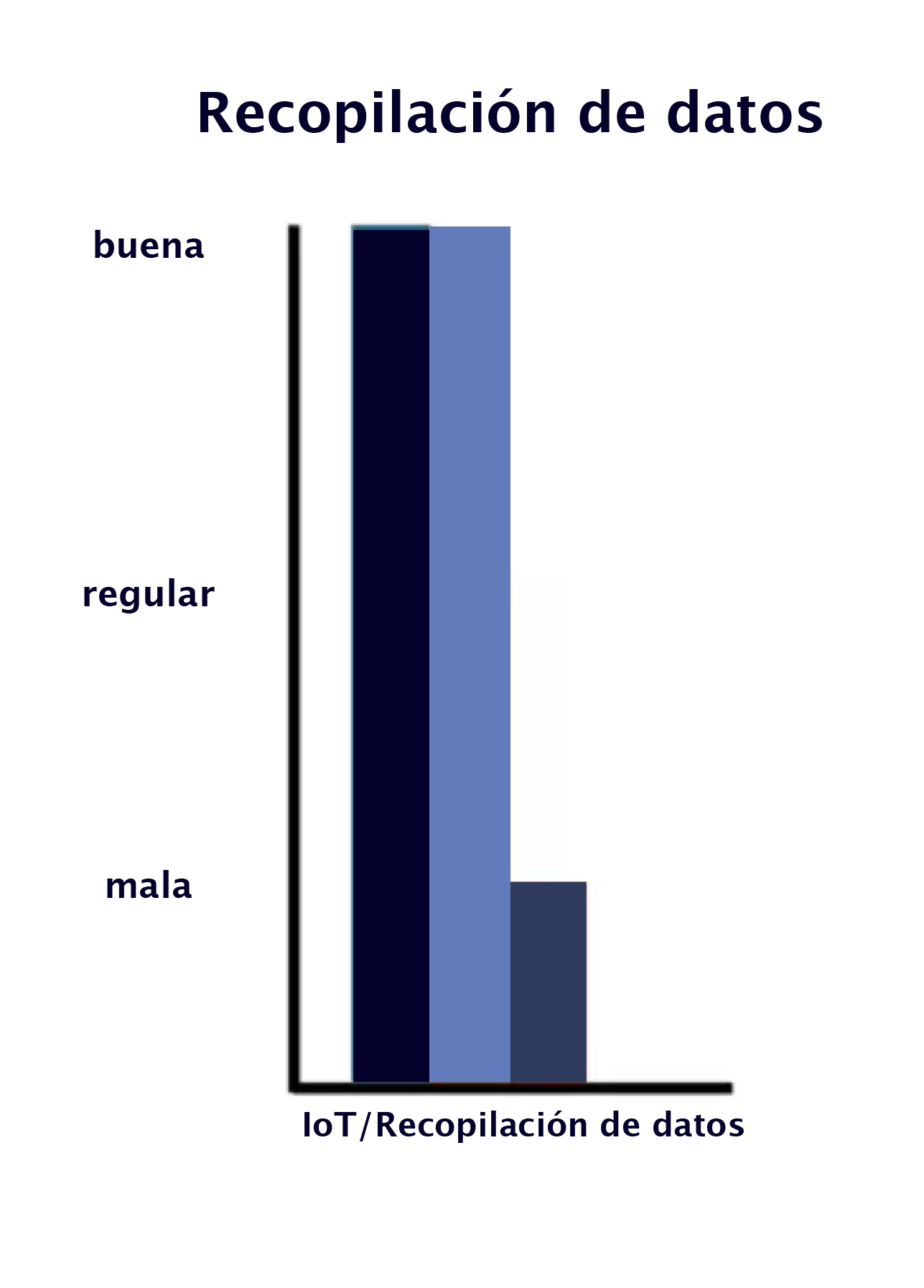 Tabla5