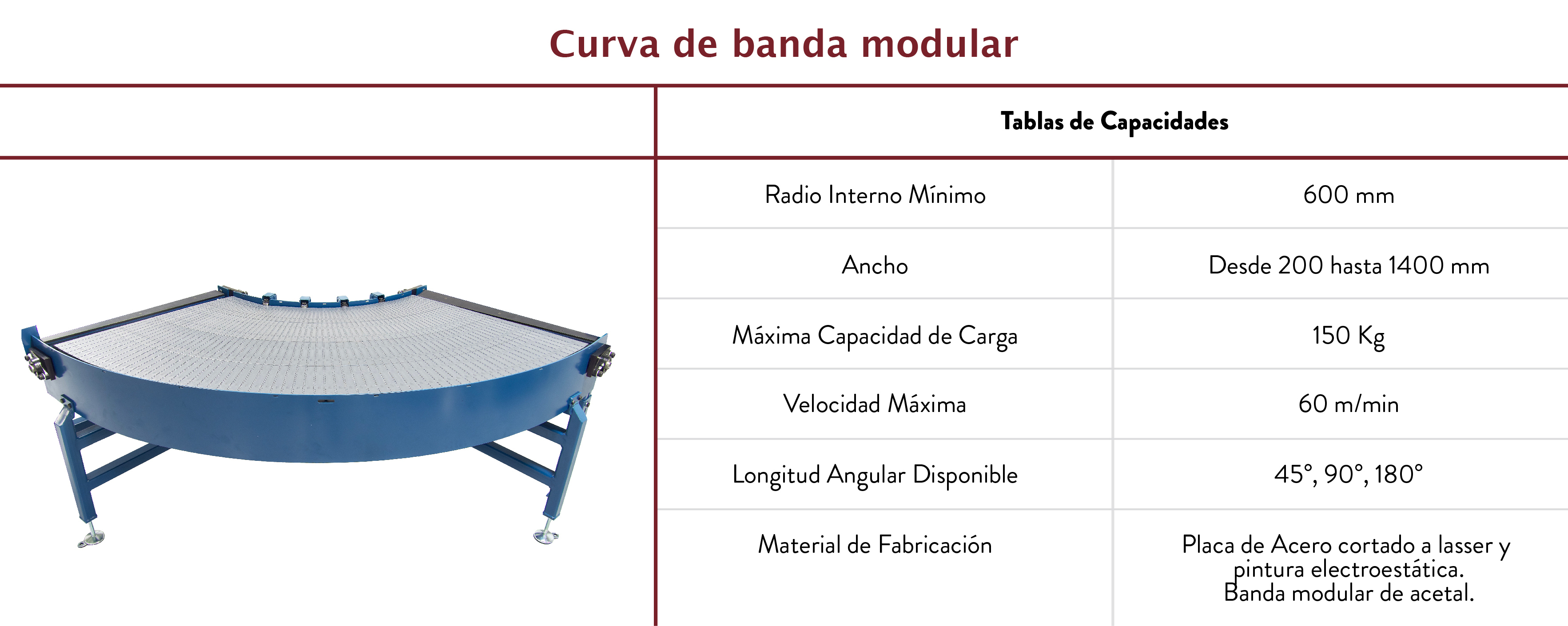 Curva de banda modular